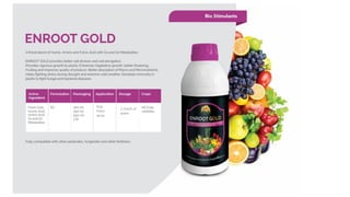 Drip
Foliar
spray
2.5ml/lt of
water
 