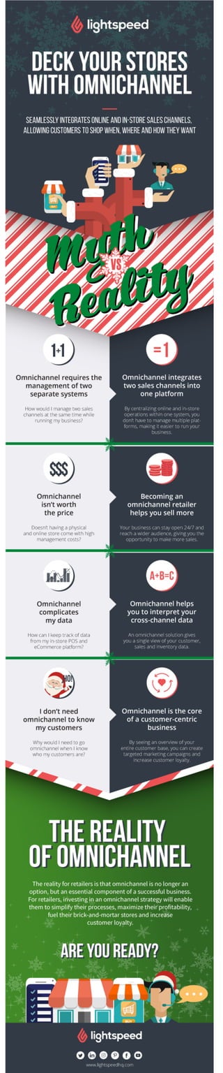 Holiday Ominchannel Infographic by Lightspeed POS