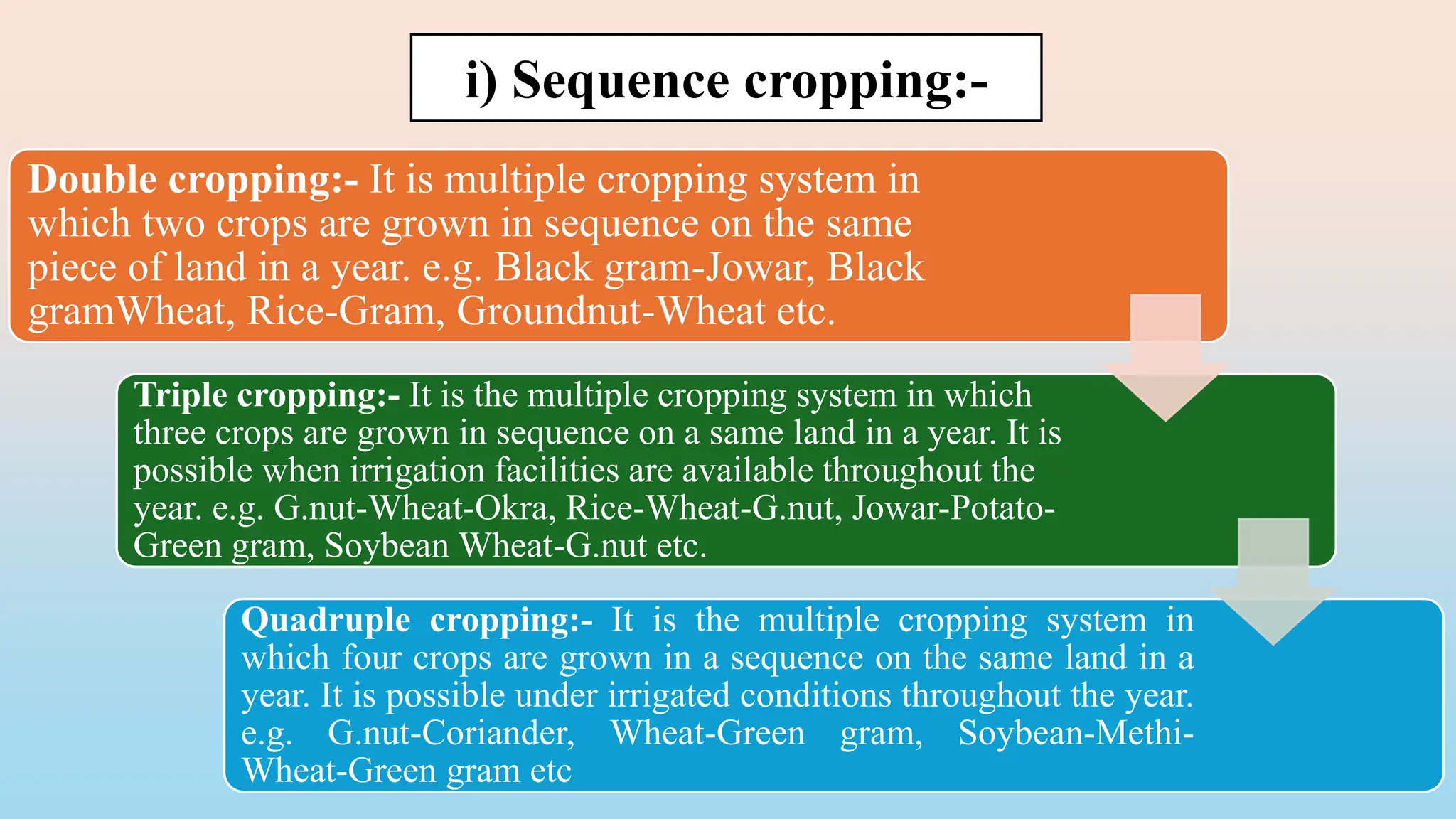 Double cropping:- It is multiple cropping system in
which two crops are grown in sequence on the same
piece of land in a year. e.g. Black gram-Jowar, Black
gramWheat, Rice-Gram, Groundnut-Wheat etc.
Triple cropping:- It is the multiple cropping system in which
three crops are grown in sequence on a same land in a year. It is
possible when irrigation facilities are available throughout the
year. e.g. G.nut-Wheat-Okra, Rice-Wheat-G.nut, Jowar-Potato-
Green gram, Soybean Wheat-G.nut etc.
Quadruple cropping:- It is the multiple cropping system in
which four crops are grown in a sequence on the same land in a
year. It is possible under irrigated conditions throughout the year.
e.g. G.nut-Coriander, Wheat-Green gram, Soybean-Methi-
Wheat-Green gram etc
i) Sequence cropping:-
 