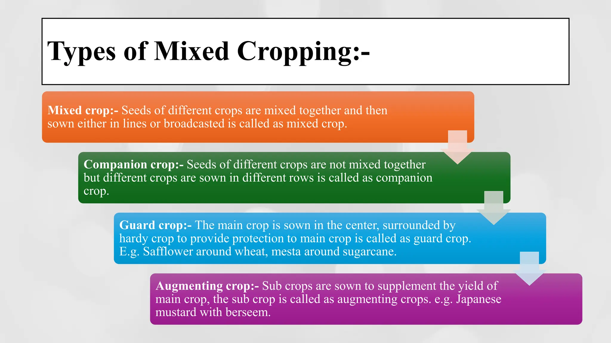 Types of Mixed Cropping:-
Mixed crop:- Seeds of different crops are mixed together and then
sown either in lines or broadcasted is called as mixed crop.
Companion crop:- Seeds of different crops are not mixed together
but different crops are sown in different rows is called as companion
crop.
Guard crop:- The main crop is sown in the center, surrounded by
hardy crop to provide protection to main crop is called as guard crop.
E.g. Safflower around wheat, mesta around sugarcane.
Augmenting crop:- Sub crops are sown to supplement the yield of
main crop, the sub crop is called as augmenting crops. e.g. Japanese
mustard with berseem.
 