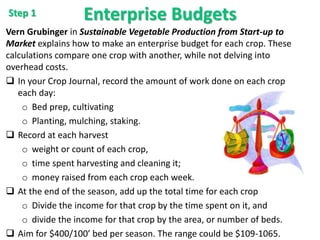 Enterprise Budgets
Vern Grubinger in Sustainable Vegetable Production from Start-up to
Market explains how to make an ente...