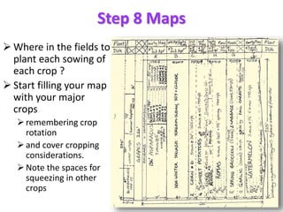 Step 8 Maps
 Where in the fields to
plant each sowing of
each crop ?
 Start filling your map
with your major
crops
reme...