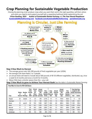 Page 1 of 6
Crop Planning for Sustainable Vegetable Production
Closing the planning circle: produce crops when you want them and in the right quantities; sell them where
and when you need to and support yourself with a rewarding livelihood while replenishing the soil.
©Pam Dawling, 2019 Author of Sustainable Market Farming and The Year-Round Hoophouse
SustainableMarketFarming.com facebook.com/SustainableMarketFarming pam@twinoaks.org
Step 4 How Much to Harvest
 The average person eats 160-200 pounds of fresh vegetables per year (USDA)
 the average CSA share feeds 2 or 3 people,
 an annual share will need to include about 500 pounds of 40-50 different vegetables, distributed, say, once
a week for 8 months and once a month for 4 months.
 Many CSAs have a shorter season than this – your call.
Step 5 How Much to grow to Achieve Your Harvest Goals See the table in Sustainable Market Farming
 