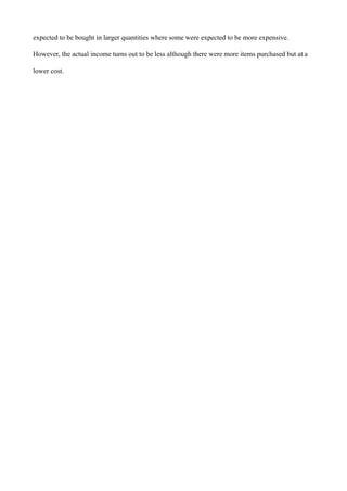 Shanella Moore Crop Production SBA 2022.pdf