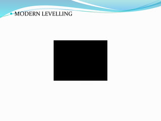  MODERN LEVELLING
 