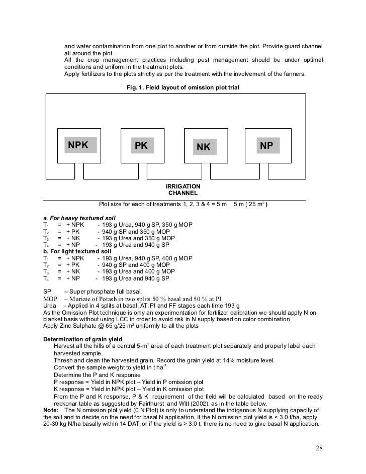 Crop protection handbook