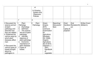 crop protection course syllabus for school of agriculture | DOCX