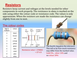Resistors
Resistors keep current and voltages at the levels needed for other
components to work properly. The resistance in ohms is marked on the
side using either the colour code or resistance code. The values is only
approximate. When the resistors are made the resistance can change
slightly from one to next.
The colour codes
Resistance value = 27000Ω
= 27 k Ω
The fourth ring gives the tolerance.
This tell us by how much resistance
may differ from the marked value.
Gold 5% , silver 10% and
no colour 20%
 