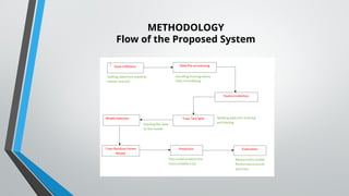 Crop recommendation system powerpoint.pptx