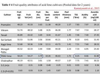 Persian Lime Ripeness Chart.pdf