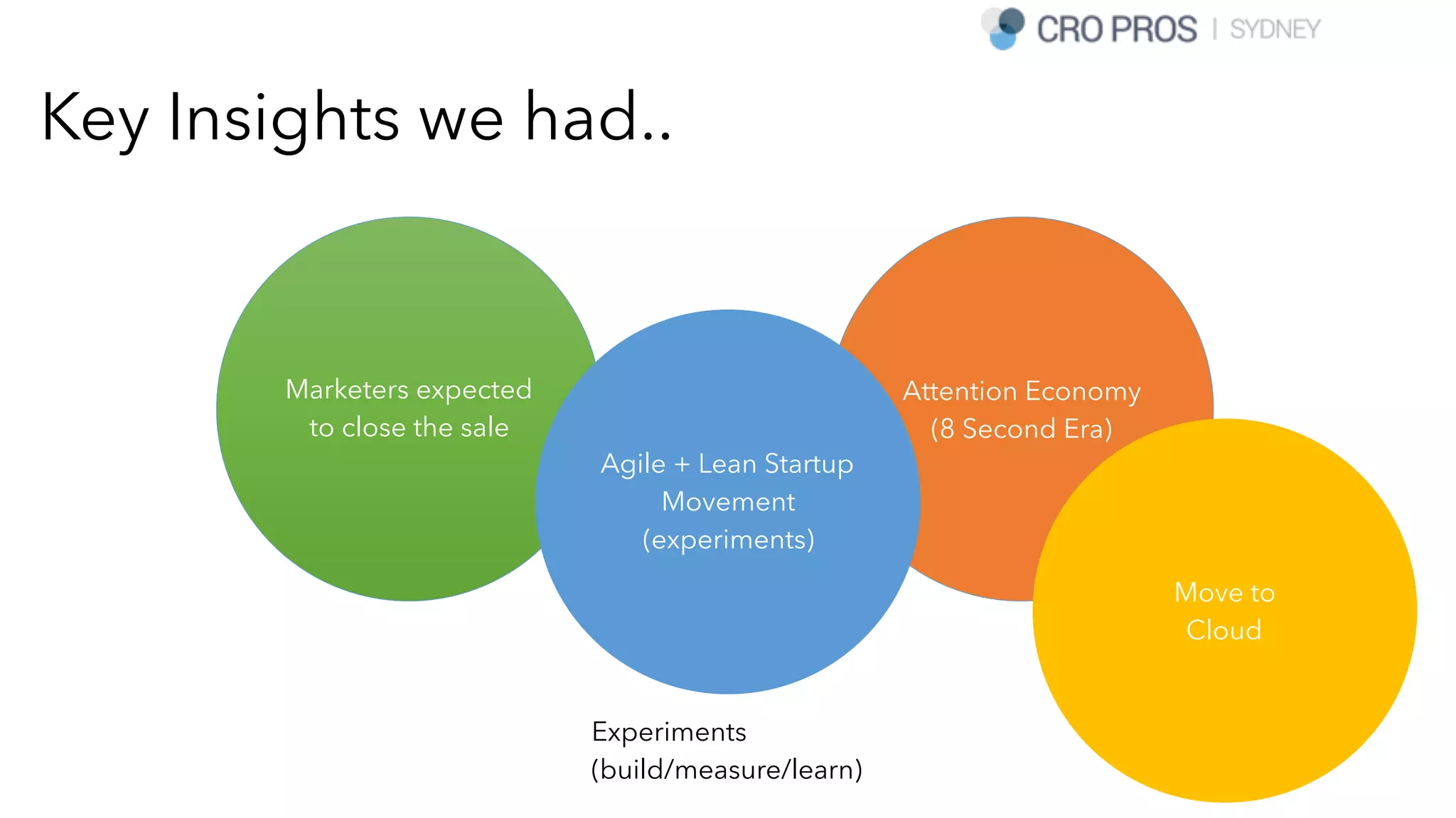 Attention Economy 
(8 Second Era)
Marketers expected
to close the sale
Agile + Lean Startup 
Movement
(experiments)
Experiments  
(build/measure/learn)
Key Insights we had..
Move to
Cloud
 
