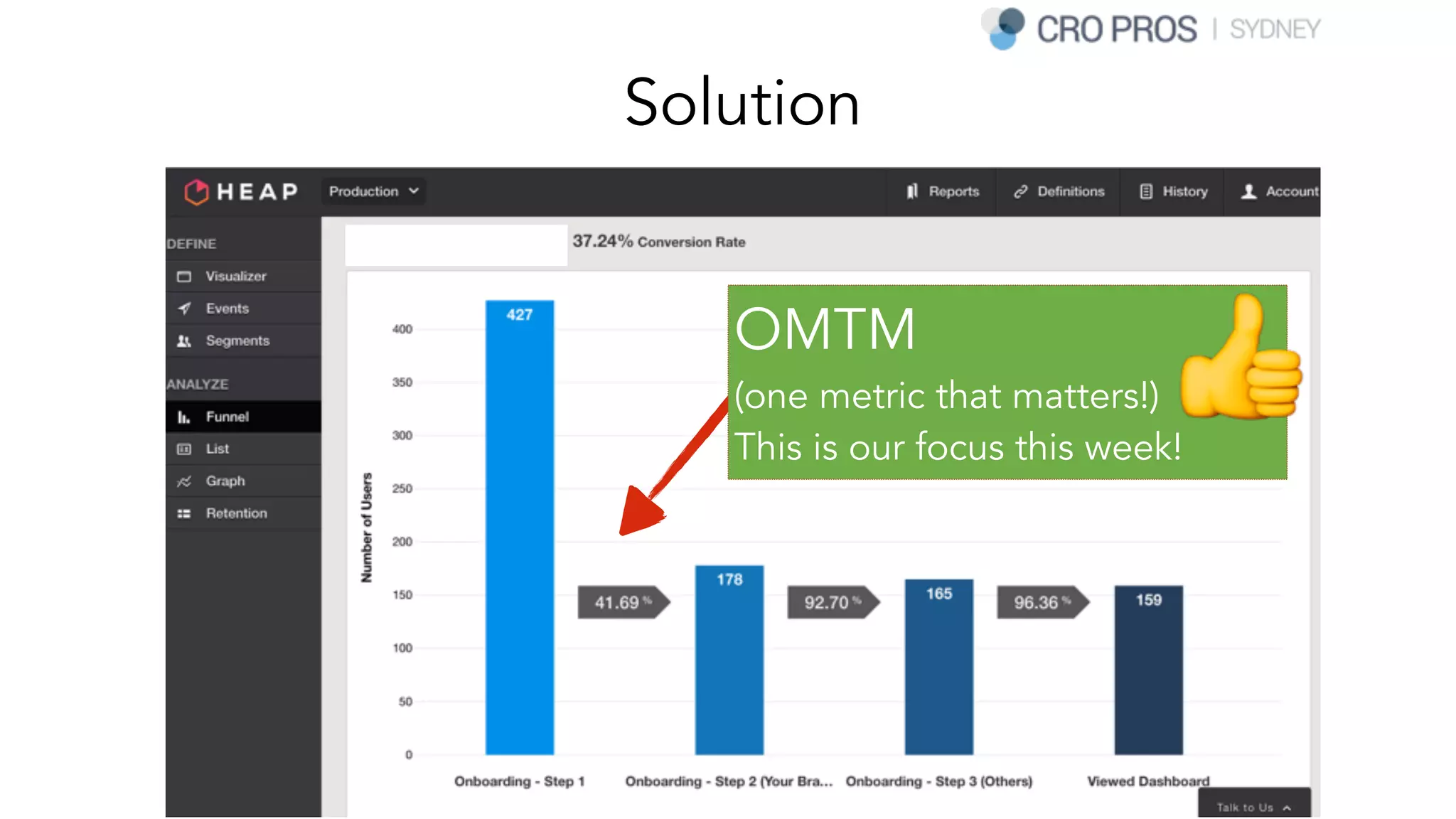OMTM
(one metric that matters!)
This is our focus this week!
Solution
 