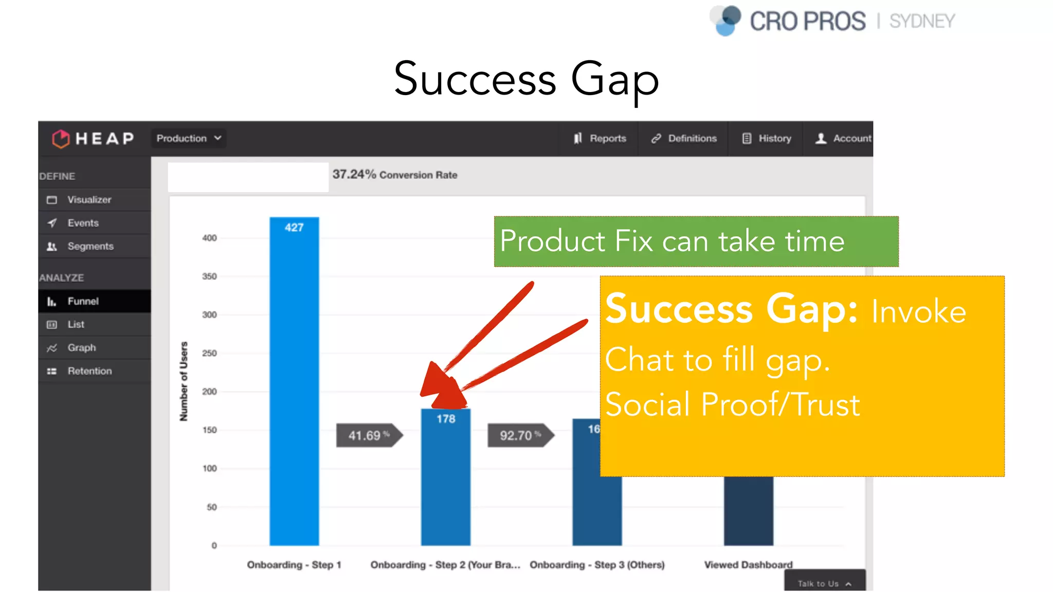 Product Fix can take time
Success Gap
Success Gap: Invoke
Chat to fill gap.  
Social Proof/Trust
 
