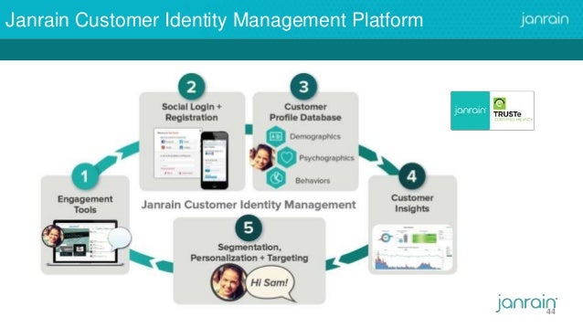 Valid Dumps Identity-and-Access-Management-Designer Ebook