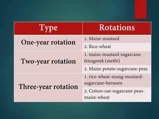 Crop rotation and its principle | PDF
