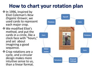 How to chart your rotation plan
In 1996, inspired by
Eliot Coleman’s New
Organic Grower, we
used cards to represent
each major crop.
We modified Eliot’s
method, and put the
cards in a circle, like a
clock face with “hours,”
and set about
imagining a good
sequence.
Crop rotations are a
cycle, and a circular
design makes more
intuitive sense to us,
than a linear format.
Squash
Corn
Potatoes
Corn
Broccoli
Cabbage
Tomatoes
Water
melon
Corn
Potatoes
 
