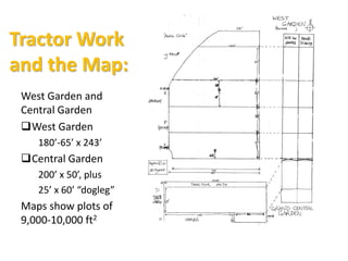 Tractor Work
and the Map:
West Garden and
Central Garden
West Garden
180’-65’ x 243’
Central Garden
200’ x 50’, plus
25’ x 60’ “dogleg”
Maps show plots of
9,000-10,000 ft2
 
