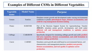 Examples of Different CSMs in Different Vegetables
Vegetable
name
Model Name Purpose
Tomato TomGro
Simulates tomato growth and development under varying environmental
conditions to predict phenological stages, biomass accumulation, and
yield for crop management decision-making
Potato SUBSTOR Part of the Decision Support System for Agrotechnology Transfer
(DSSAT); simulates potato growth, development, and yield under
different soil and management conditions to optimize potato
production
Cabbage CABGROW Specifically designed for simulating cabbage growth and yield; predicts
leaf area expansion, biomass accumulation, and yield formation to
optimize cabbage production
Carrot CARMO Simulates carrot growth and yield based on environmental factors, soil
characteristics, and management practices; predicts root growth,
biomass accumulation, and root quality to optimize carrot
production.
 