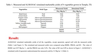 Table 1. Measured and ALMANAC-simulated marketable yields of 8 vegetables grown in Temple, TX
ALMANAC simulated marketable yields of all the vegetables, except spearmint, agreed well with the measured yields
(Table 1 and Figure 1). The simulated and measured yields were compared using RMSE, PBIAS, and R2 . The value of
RMSE was 0.97 Mg ha−1 , and the PBIAS was only 9.4%. The value of R2 was 0.99 as shown in Figure 1. ALMANAC’s
simulated yield of spearmint underestimated the measured yield by 2.5 Mg ha−1 (Table 1)
Result:
 