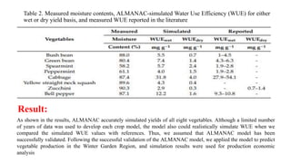 Table 2. Measured moisture contents, ALMANAC-simulated Water Use Efficiency (WUE) for either
wet or dry yield basis, and measured WUE reported in the literature
As shown in the results, ALMANAC accurately simulated yields of all eight vegetables. Although a limited number
of years of data was used to develop each crop model, the model also could realistically simulate WUE when we
compared the simulated WUE values with references. Thus, we assumed that ALMANAC model has been
successfully validated. Following the successful validation of the ALMANAC model, we applied the model to predict
vegetable production in the Winter Garden Region, and simulation results were used for production economic
analysis
Result:
 