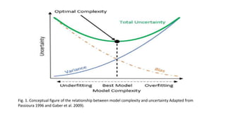 Fig. 1. Conceptual figure of the relationship between model complexity and uncertainty Adapted from
Passioura 1996 and Gaber et al. 2009).
 