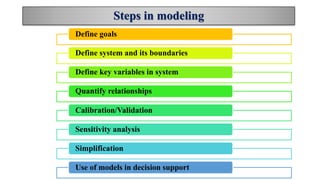 Steps in modeling
Define goals
Define system and its boundaries
Define key variables in system
Quantify relationships
Calibration/Validation
Sensitivity analysis
Simplification
Use of models in decision support
 