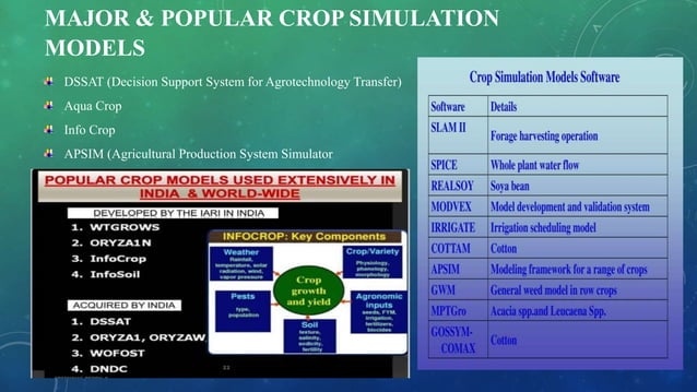 CROP SIMULATION MODELS AND THEIR APPLICATIONS IN CROP PRODUCTION.pptx