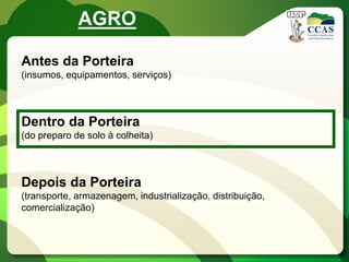 AGRO

Antes da Porteira
(insumos, equipamentos, serviços)



Dentro da Porteira
(do preparo de solo à colheita)



Depois da Porteira
(transporte, armazenagem, industrialização, distribuição,
comercialização)
 