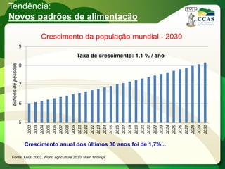 Tendência:
Novos padrões de alimentação

                               Crescimento da população mundial - 2030
                     9
                                            Taxa de crescimento: 1,1 % / ano
bilhões de pessoas




                     8


                     7


                     6


                     5
                          2002




                          2009




                          2017




                          2025
                          2003
                          2004
                          2005
                          2006
                          2007
                          2008

                          2010
                          2011
                          2012
                          2013
                          2014
                          2015
                          2016

                          2018
                          2019
                          2020
                          2021
                          2022
                          2023
                          2024

                          2026
                          2027
                          2028
                          2029
                          2030
                         Crescimento anual dos últimos 30 anos foi de 1,7%...

Fonte: FAO, 2002. World agriculture 2030: Main findings.
 