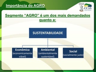 Importância do AGRO

Segmento “AGRO” é um dos mais demandados
               quanto a:


                     SUSTENTABILIDADE



     Econômica           Ambiental
                                               Social
   (economicamente      (ambientalmente
                                          (socialmente justo)
        viável)           sustentável)
 