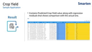 Crop Yield
Sample Application
Result
• Contains Predicted Crop Yield value along with regression
residuals that shows comparison with the actual one.
 