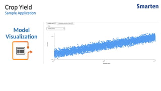 Crop Yield
Sample Application
Model
Visualization
 