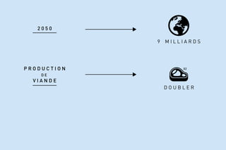 2 0 5 0
P R O D U C T I O N
D E
V I A N D E
9 M I L L I A R D S
D O U B L E R
X2
 