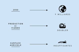 2 0 5 0
P R O D U C T I O N
D E
V I A N D E
9 M I L L I A R D S
D O U B L E R
I N S U F F I S A N T E S
X2
S U R F A C E
A G R I C O L E
 