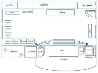 Cadeirante
Cozinha CAMARIM
CAMARIM
Escritório
Cadeirante
Escadas Escadas
Escadas
Escadas
JARDIM
Barman
CAMARIM
RECEPÇÃO
HALL
Palco
Saída Cozinha
Buffet
Buffet
Stands
Stands
Stands
Stands
Stands
Stands
Stands
 