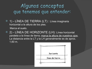    1) - LÍNEA DE TIERRA (LT) : Línea imaginaria
    horizontal a la altura de los pies.
    Marca el suelo.
   2) - LÍNEA DE HORIZONTE (LH): Línea horizontal
    paralela a la línea de tierra; marca la altura de nuestros ojos.
    La distancia entre la LT y la LH generalmente es de aprox.
    1,60 m.
 