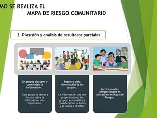 Comprehensive Guide to Environmental and Community Risk Mapping for ...