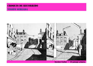 CROQUIS DE RECORRIDO
VISIÓN SERIADA
Gordon Cullen / El paisaje urbano.
 