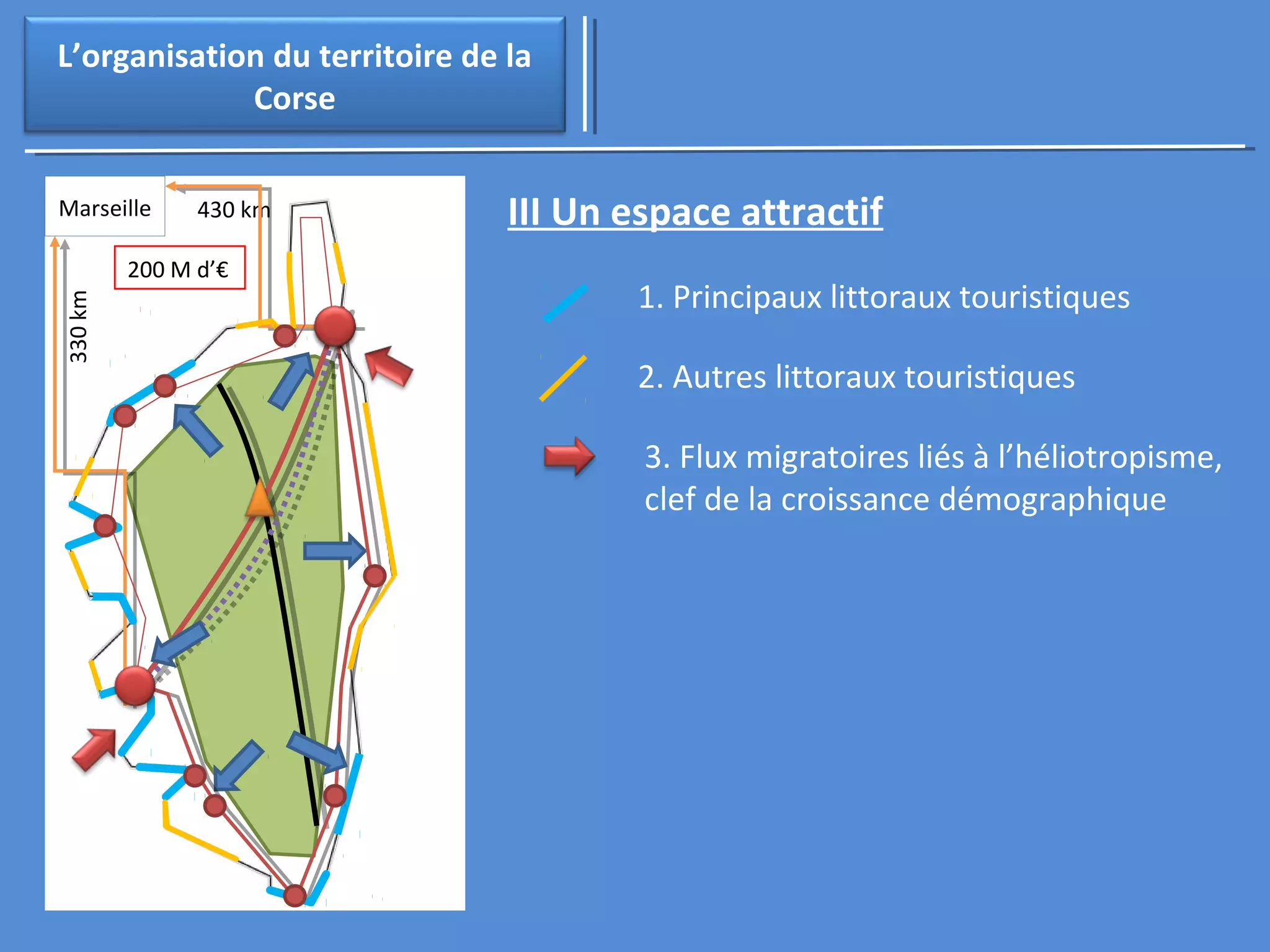 L’organisation du territoire de la
Corse
Marseille
330 km
430 km
200 M d’€
III Un espace attractif
1. Principaux littoraux touristiques
2. Autres littoraux touristiques
3. Flux migratoires liés à l’héliotropisme,
clef de la croissance démographique