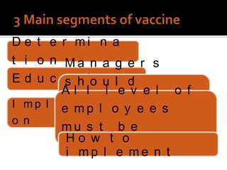 D e t e r mi n a
t i o n Ma n a g e r s
E d u c a th io o n d
         s        u l
         Al l l e v e l o f
I m p l eemg pn l e o y ti h a t
         a er t a t
            m
                    e
                         e e s
o n      e v e r y o n e i s
         mu s t b e
         f o r q u a l i t y
          H w t o
         e d u c a t e d
          i mp l e me n t
 