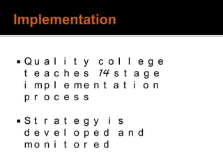    Qu a    l   i   t y c o l l e g e
    t e a   c   h   e s 14 s t a g e
    i mp    l   e   me n t a t i o n
    p r o   c   e   s s

   St r a t e g y i s
    d e v e l o p e d a n d
    mo n i t o r e d
 