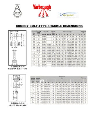                                                                                                                                                                         




              CROSBY BOLT-TYPE SHACKLE DIMENSIONS
                                                       Working                                                                                            Tolerance
                                         Nominal                     Stock No.    Weight                         Dimensions (in.)
                                                        Load                                                                                                 +/-
                                          Size                                     Each
                                                        Limit
                                           (in.)                  G-2130   S-2130 (lbs.) A             B   C      D       E       F       H   L   N        C    A
                                                         (t)*
                                               3/16      1/3     1019464                .06     .38 .25 .88 .19 .60 .56 1.47 .98 .19                      .06   .06
                                                1/4      1/2     1019466                .11     .47 .31 1.13 .25 .78 .61 1.84 1.28 .25                    .06   .06
                                               5/16      3/4     1019468                .22     .53 .38 1.22 .31 .84 .75 2.09 1.47 .31                    .06   .06
                                                3/8        1     1019470                .33     .66 .44 1.44 .38 1.03 .91 2.49 1.78 .38                   .13   .06
                                               7/16     1-1/2    1019471                .49     .75 .50 1.69 .44 1.16 1.06 2.91 2.03 .44                  .13   .06
                                                1/2        2     1019472   1019481      .79     .81 .64 1.88 .50 1.31 1.19 3.28 2.31 .50                  .13   .06
                                                5/8     3-1/4    1019490   1019506     1.68     1.06 .77 2.38 .63 1.69 1.50 4.19 2.94 .69                 .13   .06
                                                3/4     4-3/4    1019515   1019524     2.72     1.25 .89 2.81 .75 2.00 1.81 4.97 3.50 .81                 .25   .06
                                                7/8     6-1/2    1019533   1019542     3.95     1.44 1.02 3.31 .88 2.28 2.09 5.83 4.03 .97                .25   .06
                                                 1      8-1/2    1019551   1019560     5.66     1.69 1.15 3.75 1.00 2.69 2.38 6.56 4.69 1.06              .25   .06
                                               1-1/8    9-1/2    1019579   1019588     8.27     1.81 1.25 4.25 1.13 2.91 2.69 7.47 5.16 1.25              .25   .06
                                               1-1/4      12     1019597   1019604    11.71     2.03 1.40 4.69 1.29 3.25 3.00 8.25 5.75 1.38              .25   .06
                                               1-3/8    13-1/2   1019613   1019622    15.83     2.25 1.53 5.25 1.42 3.63 3.31 9.16 6.38 1.50              .25   .13
                                               1-1/2      17     1019631   1019640    20.80     2.38 1.66 5.75 1.53 3.88 3.63 10.00 6.88 1.62             .25   .13
                                               1-3/4      25     1019659   1019668    33.91     2.88 2.04 7.00 1.84 5.00 4.19 12.34 8.80 2.25             .25   .13
                                                 2        35     1019677   1019686    52.25     3.25 2.30 7.75 2.08 5.75 4.81 13.68 10.15 2.40            .25   .13
                                               2-1/2      55     1019695   1019702    98.25     4.13 2.80 10.50 2.71 7.25 5.69 17.90 12.75 3.13           .25   .25
                                                 3        85     1019711              154.00    5.00 3.30 13.00 3.12 7.88 6.50 21.50 14.62 3.62           .25   .25
                                               3-1/2     120     1019739              265.00    5.25 3.76 14.63 3.62 9.00 8.00 24.88 17.02 4.38           .25   .25
                                                 4       150     1019757              338.00    5.50 4.26 14.50 4.00 10.00 9.00 25.68 18.00 4.56          .25   .25
  G-2130 & S-2130
CARBON BOLT-TYPE



                                                                                                       Dimensions
                                       Nominal Working                                                    (in.)                                           Tolerance
                                       Shackle Load Weight
                                        Size   Limit * Each
                                        (in.)    (t)   (lbs.)          A     B         C          D    E     F        G       H       J       K   L        A     E
                                         1-1/2          30       20.8 2.38 3.63      1.62       1.66 5.75 1.39 6.88 7.73 10.00 3.88 1.53                  .13    .25
                                         1-3/4          40       33.9 2.88 4.19      2.25       2.04 7.00 1.75 8.80 9.33 12.34 5.00 1.84                  .13    .25
                                               2        55       52.0 3.25 4.81      2.40       2.30 7.75 2.00 10.15 10.41 13.68 5.75 2.08                .13    .25
                                         2-1/2          85       96.0 4.12 5.81      3.12       2.71 10.50 2.62 12.75 13.58 17.70 7.25 2.71               .25    .25
                                               3       120   178.0 5.00 6.50         3.62       3.30 13.00 3.00 14.62 15.13 21.50 7.88 3.12               .25    .25
                                         3-1/2         150   265.0 5.25 8.00         4.38       3.76 14.63 3.75 17.02 19.00 24.88 9.00 3.62               .25    .25
                                               4       175   338.0 5.50 9.00         4.56       4.25 14.50 4.00 18.00 19.75 25.68 10.00 4.00              .25    .25
                                        4-3/4 **       200   450.0 7.25 10.50        6.00       4.75 15.69 3.75 21.00 20.59 29.25 11.00 4.50              .25    .25
                                           5 **        250   600.0 8.50 12.00        6.50       5.00 20.06 3.88 24.50 22.06 35.00 13.00 4.50              .25    .25
                                           6 **        300   775.0 8.38 12.00        6.75       6.00 19.56 6.43 25.00 24.44 35.25 13.00 5.00              .25    .25
    G-2140 & S-2140                        7 **        400   1102.0 8.25 14.00       7.25       7.00 22.56 6.50 26.00 28.06 40.25 13.00 6.00              .25    .25

  ALLOY BOLT-TYPE
 