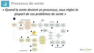 « Quand la vente devient un processus, vous réglez la
plupart de vos problèmes de vente »
Processus de vente
 