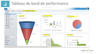 Tableau de bord de performance
 
