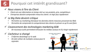 Pourquoi cet intérêt grandissant?
 Nous vivons à l’ère du Client
• Client ont une information en temps réel sur nos produits, prix, compétiteurs
• Entreprises doivent comprendre mieux les clients et régir plus rapidement
 Le Big Data devient critique
• Permettre au marketing d’analyser les données clients massives provenant du Web
• Permettre de comprendre le comportement des clients et prévoir ce qu’ils vont faire
 L’avancement des technologies marketing B2B
• De nouveaux outils permettent d’écouter les médias sociaux et d’y réagir rapidement
 L’acheteur a changé
• S’informe davantage sur le web
• On doit utiliser de multiples canaux pour le
rejoindre
 