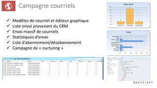 Campagne courriels
 Modèles de courriel et éditeur graphique
 Liste envoi provenant du CRM
 Envoi massif de courriels
 Statistiques d’envoi
 Liste d’abonnement/désabonnement
 Campagne de « nurturing »
 