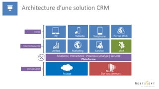 Architecture d’une solution CRM
Nuage Sur vos serveurs
TablettePC Téléphone Portail Web
 