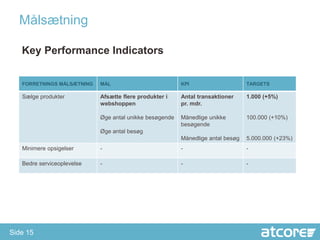 åæٲԾԲ

   Key Performance Indicators

   FORRETNINGS MÅLSÆTNING   MÅL                          KPI                     TARGETS

   Sælge produkter          Afsætte flere produkter i    Antal transaktioner     1.000 (+5%)
                            webshoppen                   pr. mdr.

                            Øge antal unikke besøgende   Månedlige unikke        100.000 (+10%)
                                                         besøgende
                            Øge antal besøg
                                                         Månedlige antal besøg   5.000.000 (+23%)
   Minimere opsigelser      -                            -                       -

   Bedre serviceoplevelse   -                            -                       -




Side 15
 