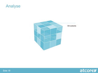 Analyse



            Dit website




Side 18
 