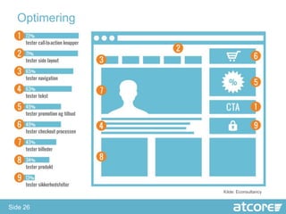 Optimering




               Kilde: Econsultancy


Side 26
 